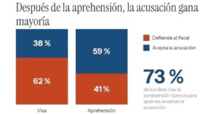 Mariaca perdió las redes en 48 horas, la narrativa de“soberanía” cayó y los comentarios apuntan a Evo